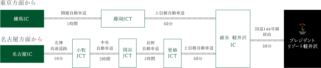 車でお越しの方