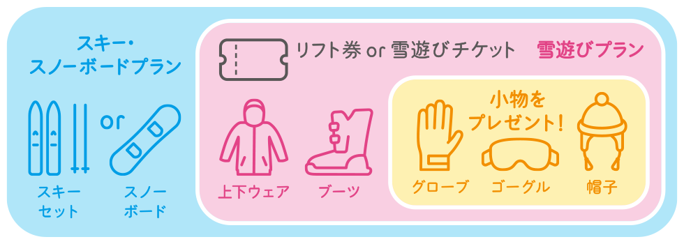 手ぶらプランの模式図