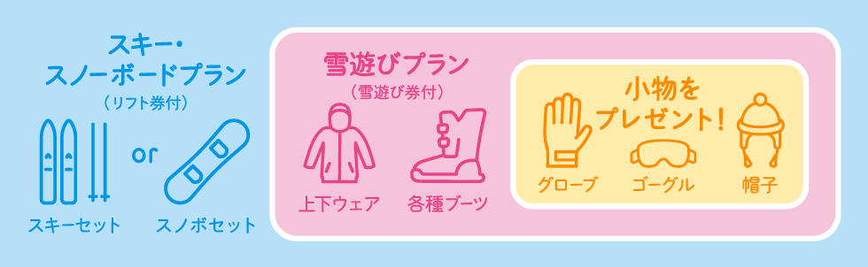 手ぶらプランの模式図