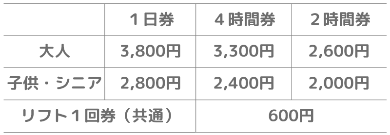 リフト券