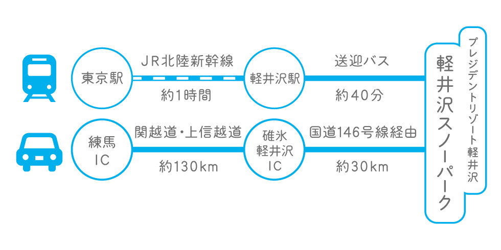 アクセス方法のご案内